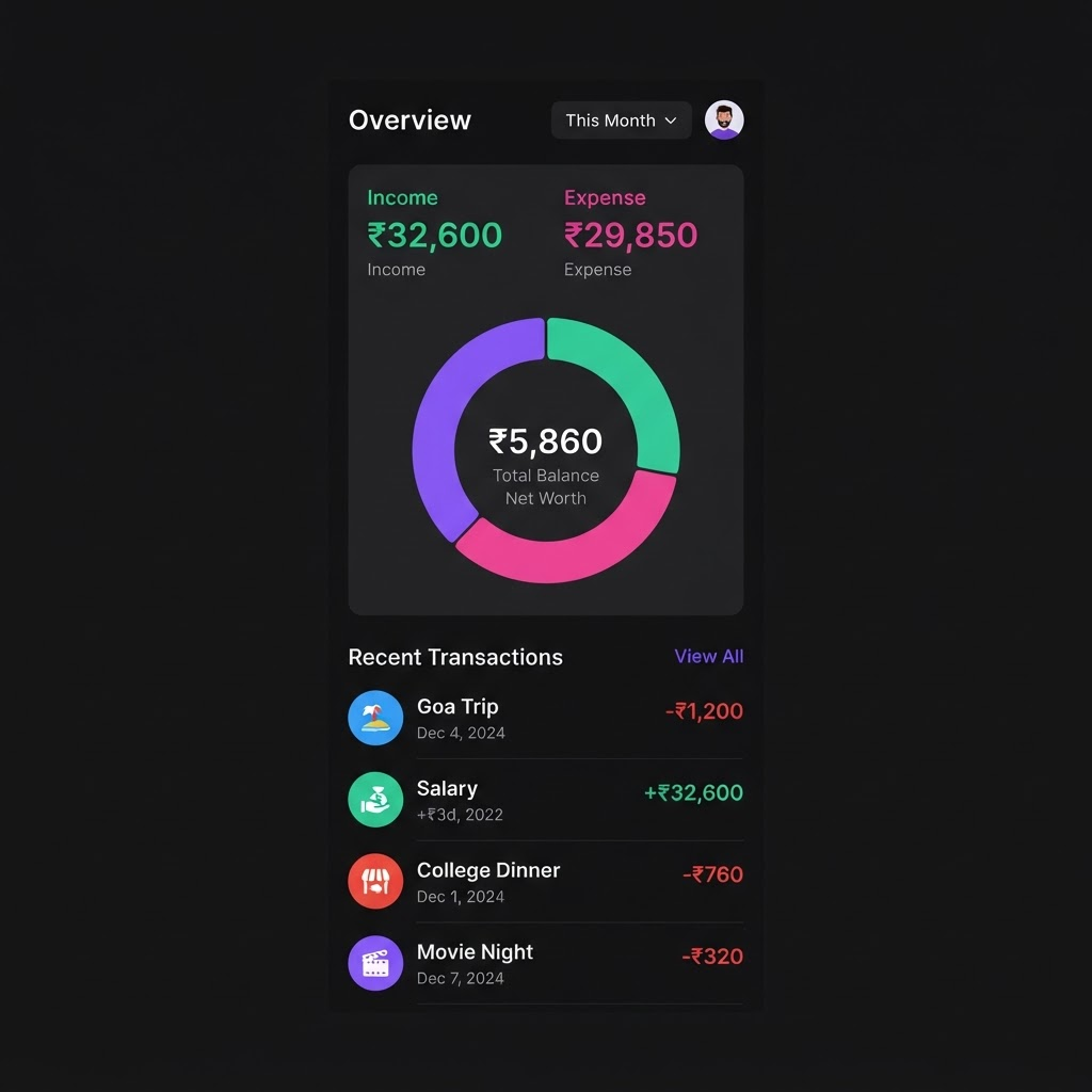 Financial overview