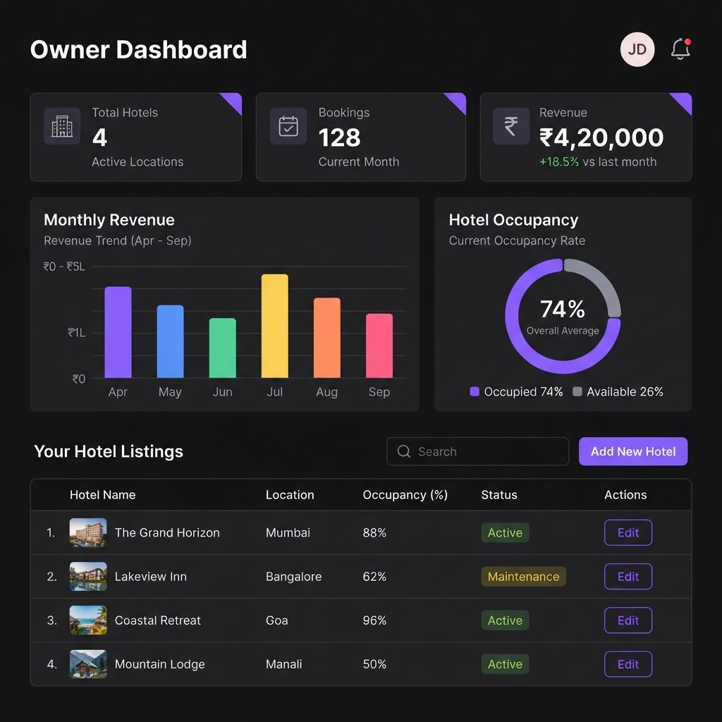 OWNER DASHBOARD